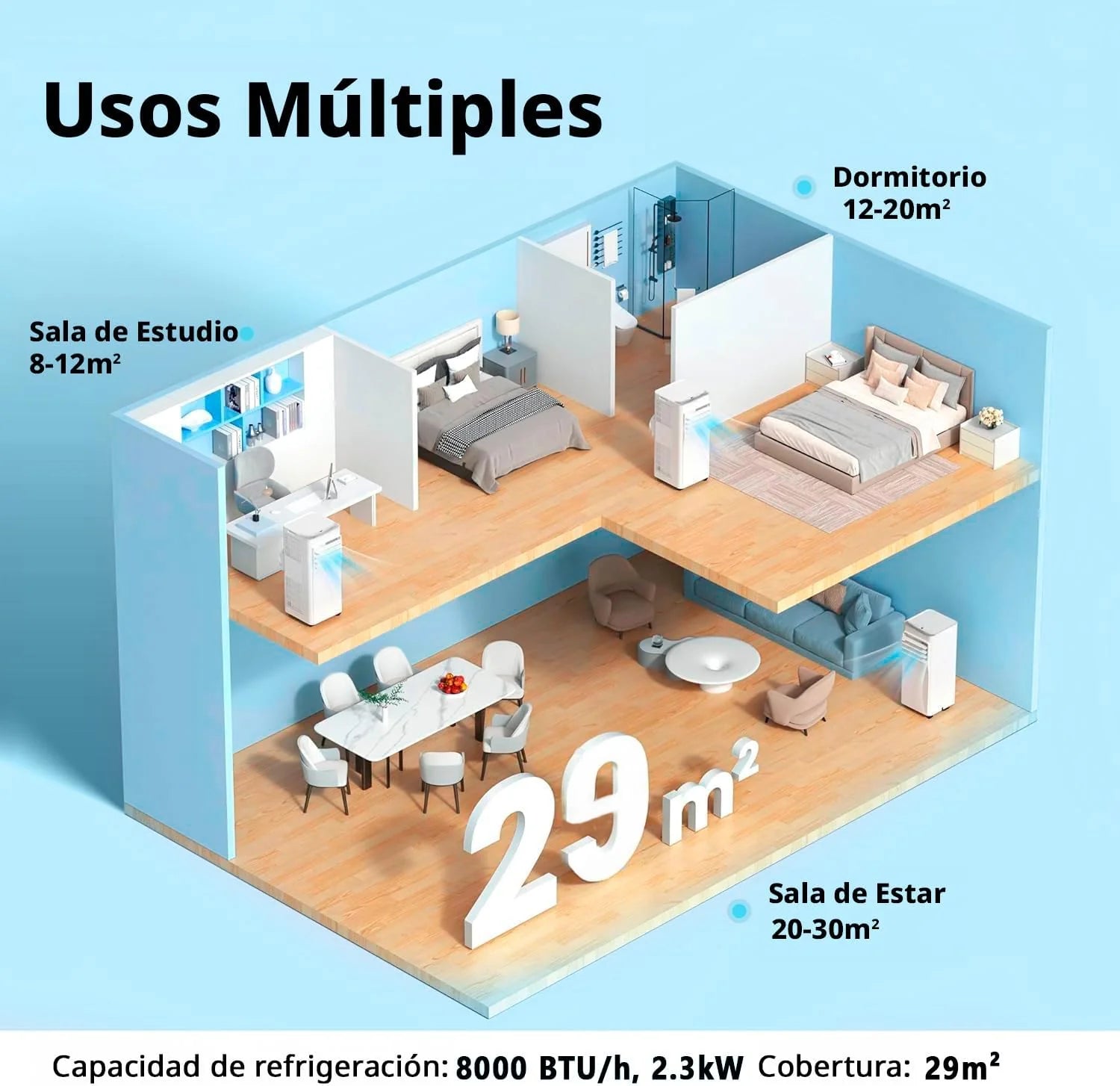 COMFEE Pingüino Aire Acondicionado Portátil 8000 BTU / 2000 Frigorías – Climatizador sin unidad exterior – Enfriador Silencioso Bajo Consumo con Kit de Ventana | 3x1 Refrigera, Ventila y Deshumidifica