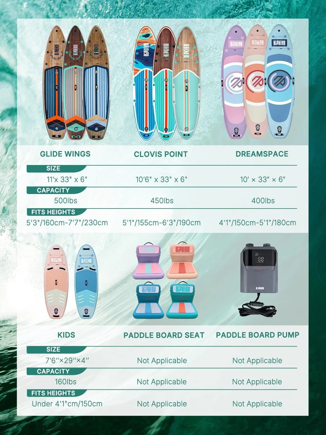 Niphean (Extra Grande) Tabla Paddle Surf Hinchable para 2+1 Personas/Familia, Paddle Surf con (Apto para Principiantes) Aleta Equilibrada, Funda Waterproof, Sup Board para Adultos, Regalo