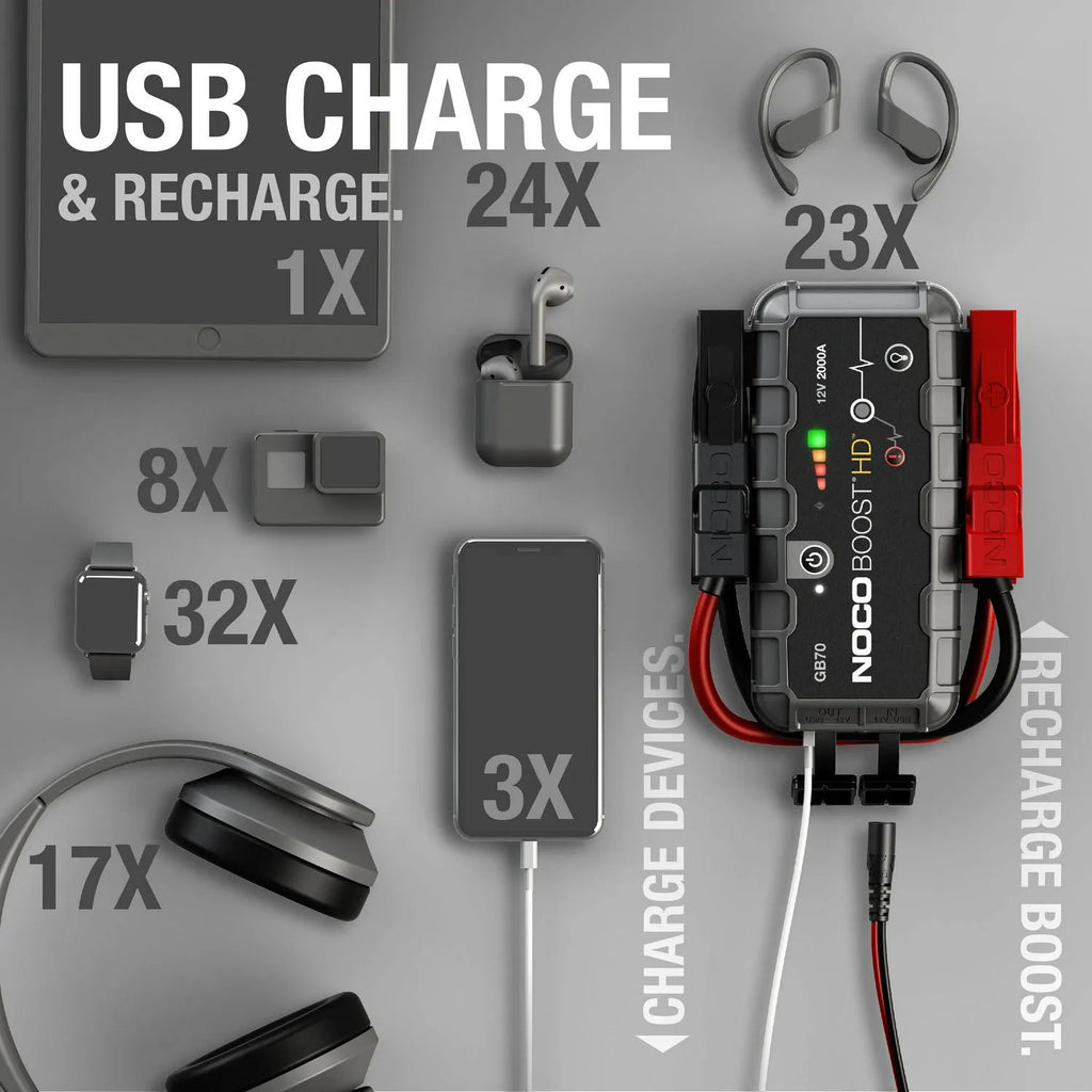 NOCO Boost HD GB70 2000A 12V UltraSafe Amplificador de arranque portátil de litio